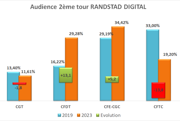 audience-second-tour-2019--2023--progression