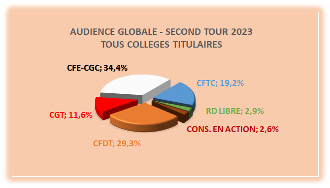 audience-second-tour-2023
